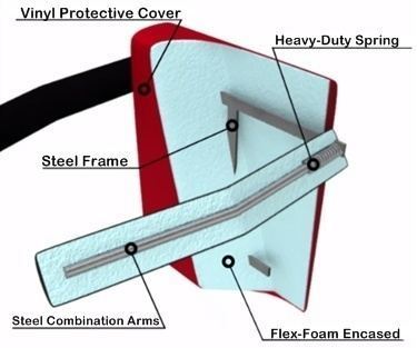 Football blocking pad schematic