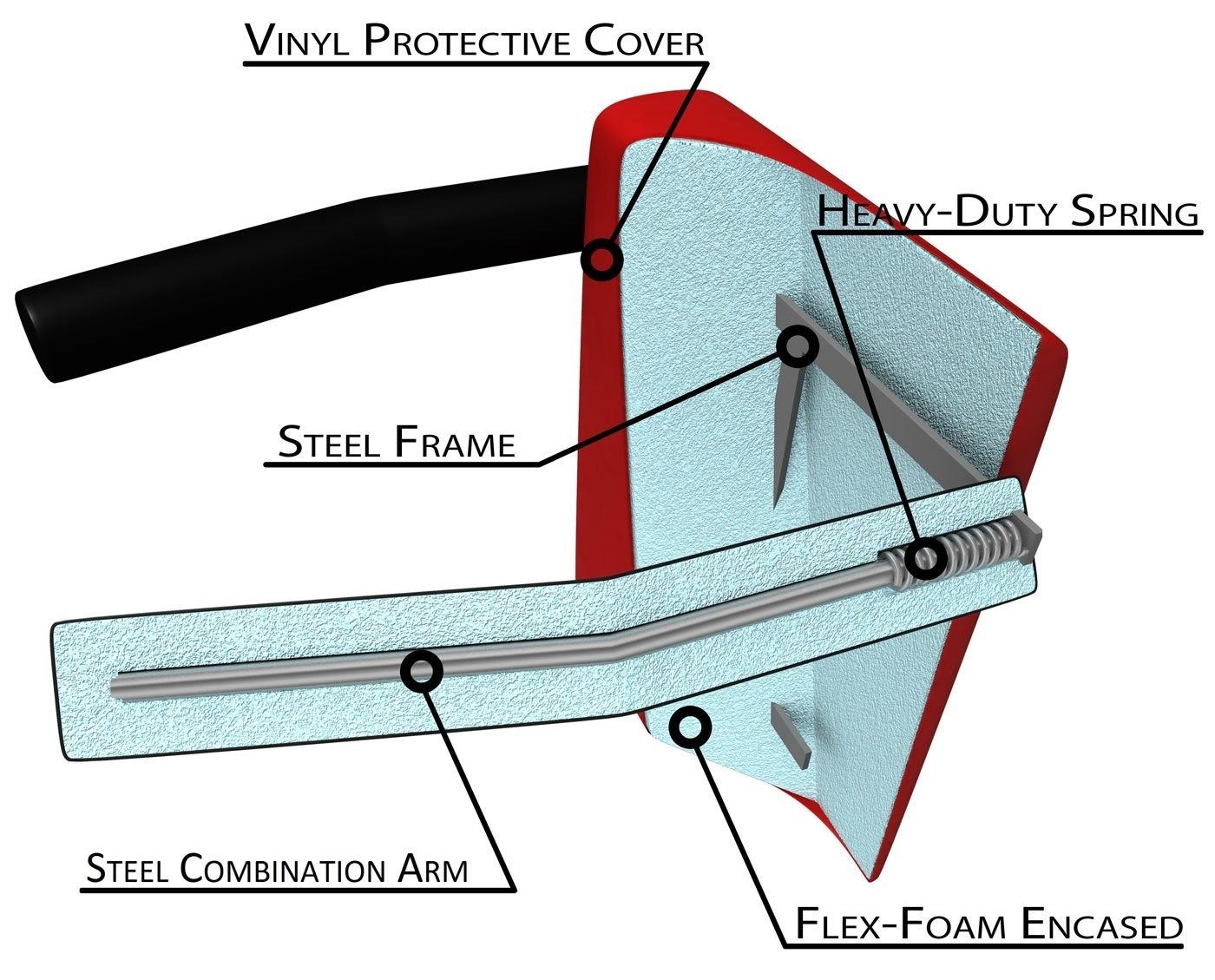 Football Blocking Pad Interior